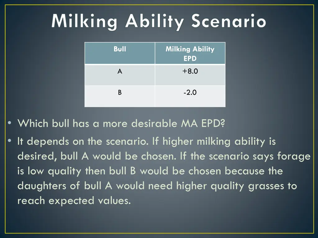 milking ability scenario 1