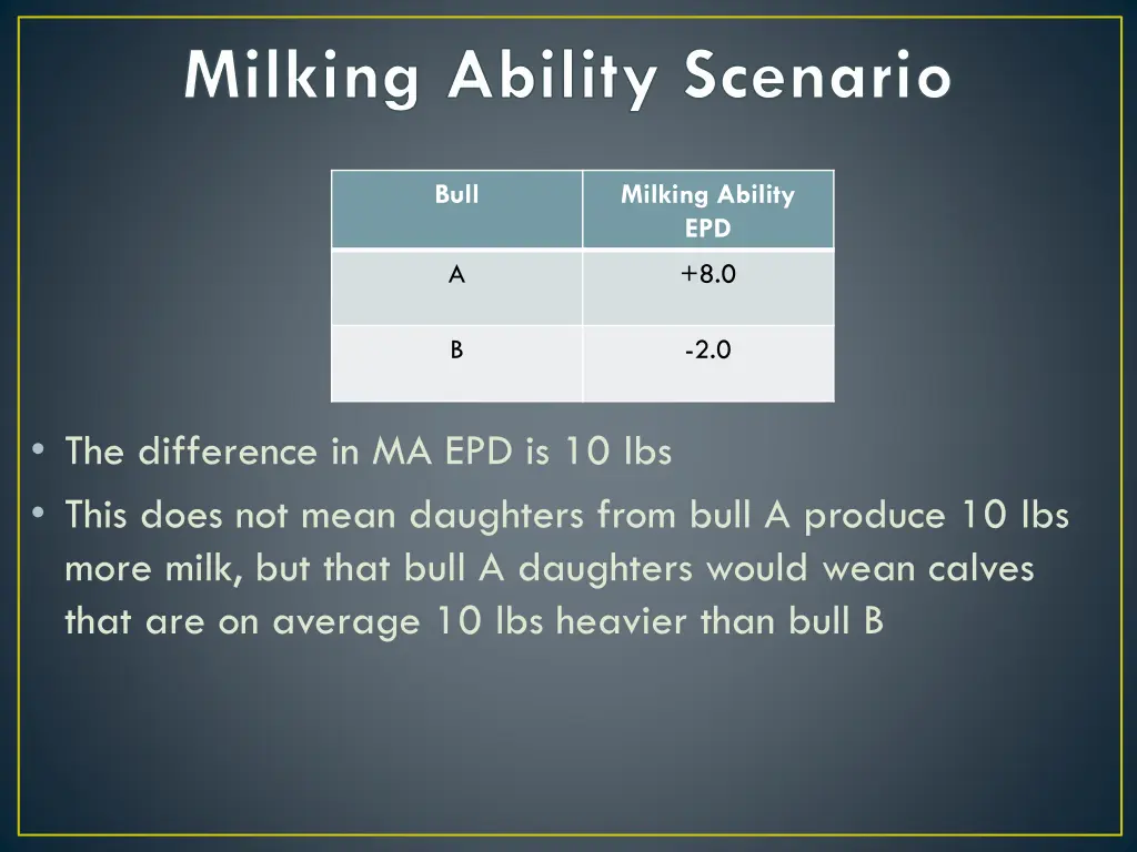 milking ability scenario