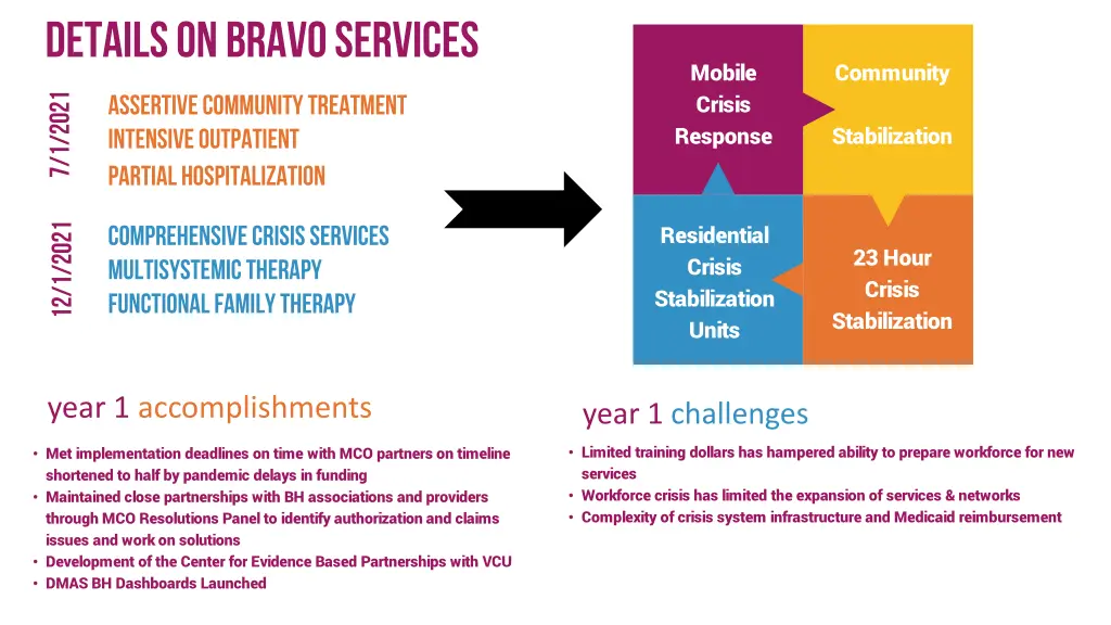 details on bravo services