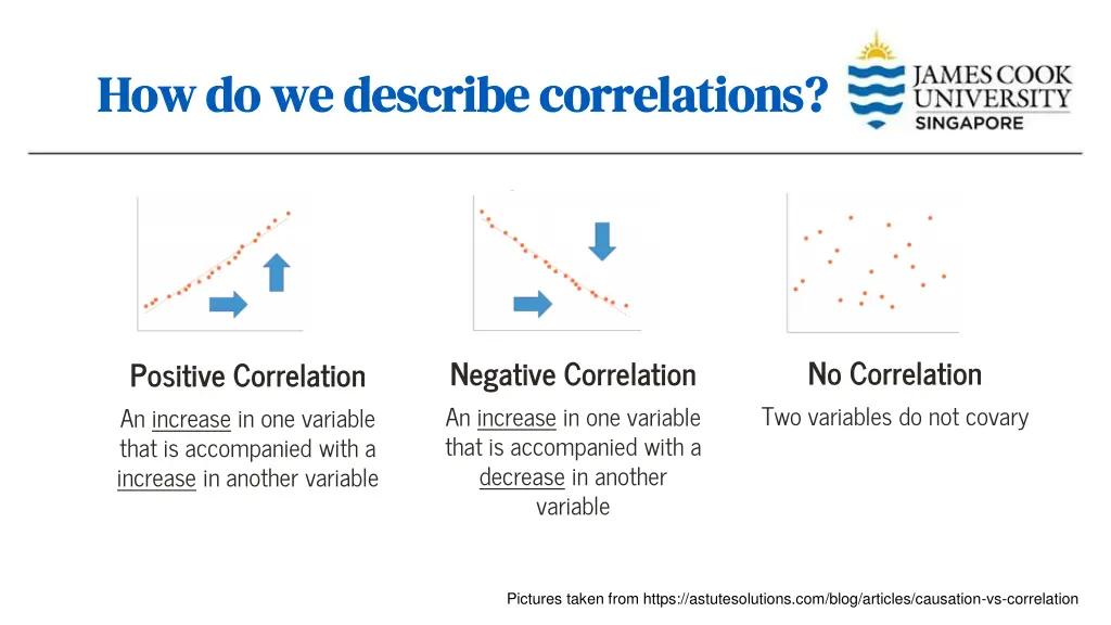 how do we describe correlations