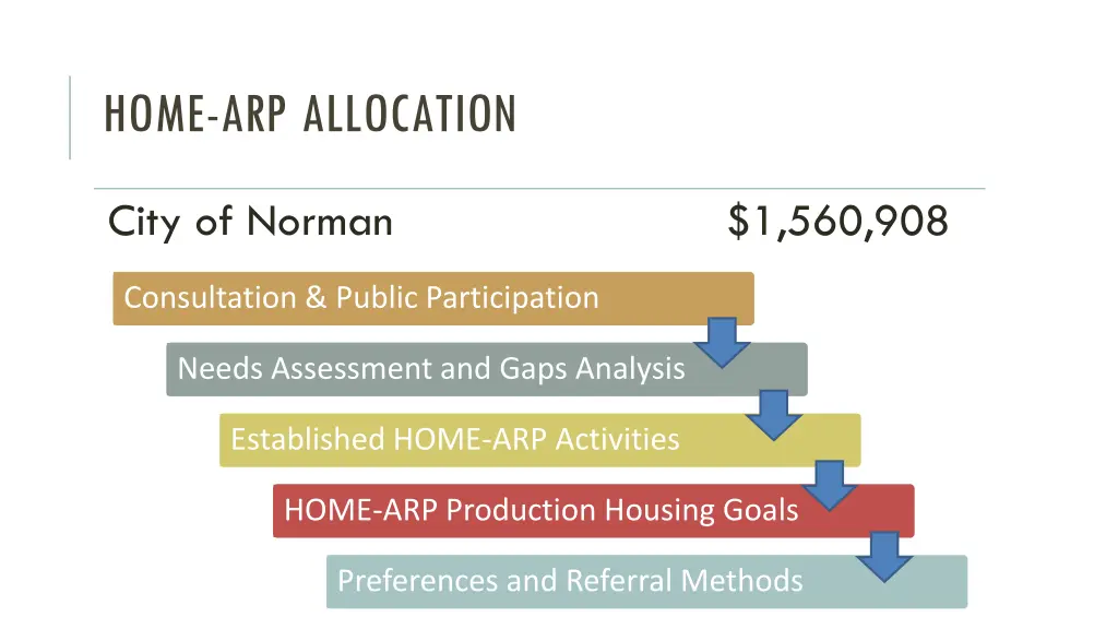 home arp allocation