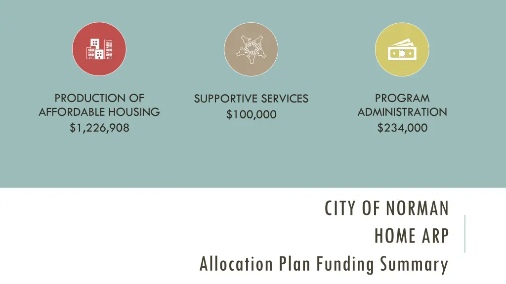 production of affordable housing 1 226 908