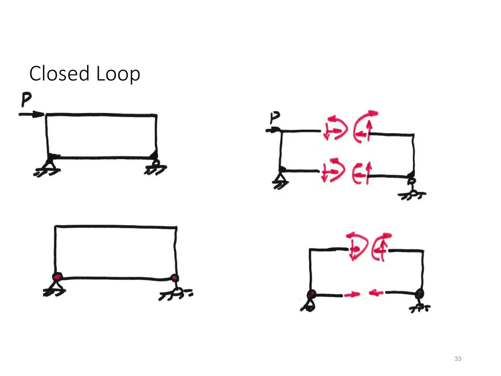 closed loop