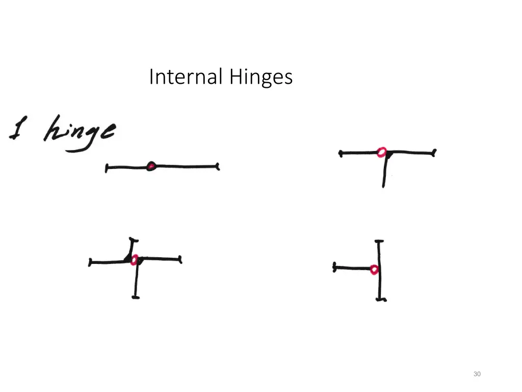 internal hinges