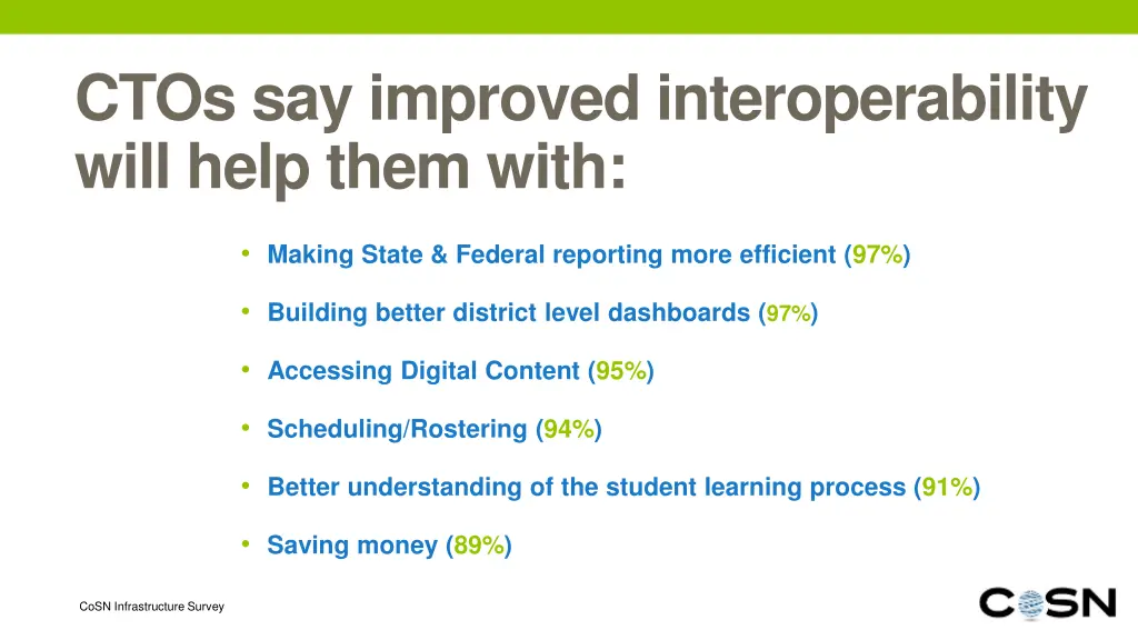 ctos say improved interoperability will help them