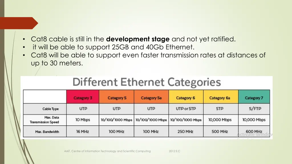 cat8 cable is still in the development stage