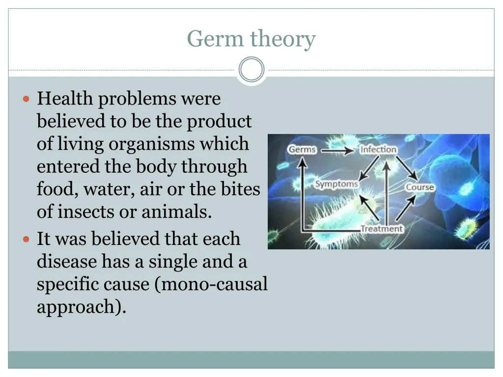 germ theory