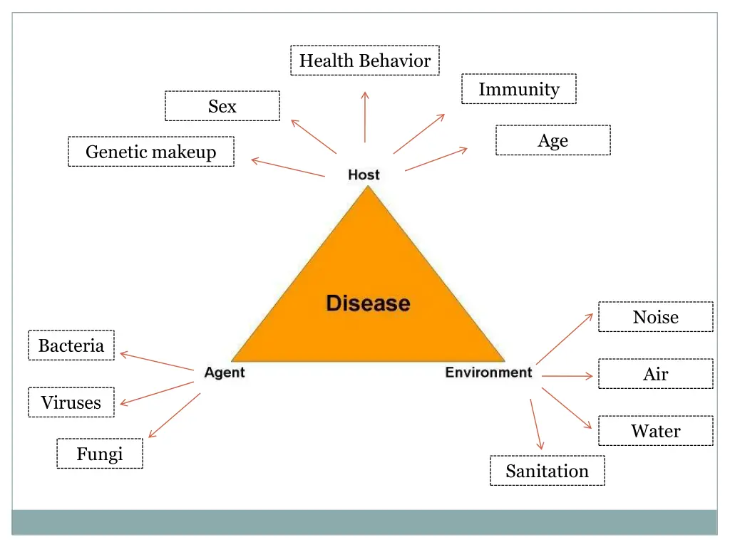 health behavior