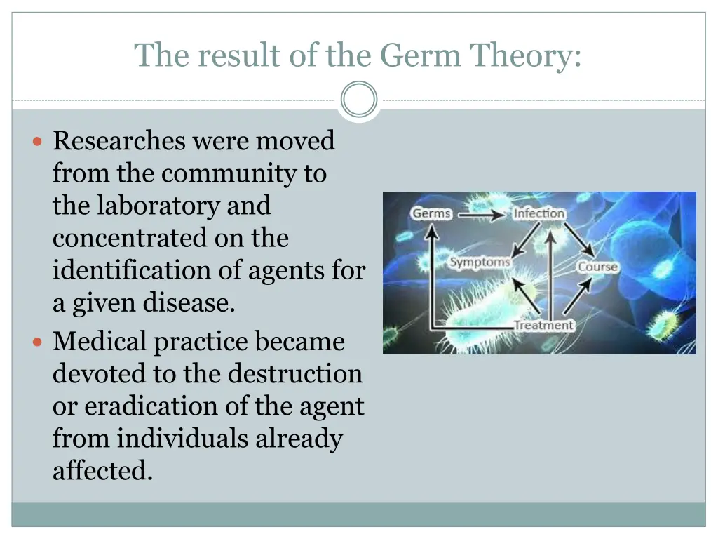 the result of the germ theory