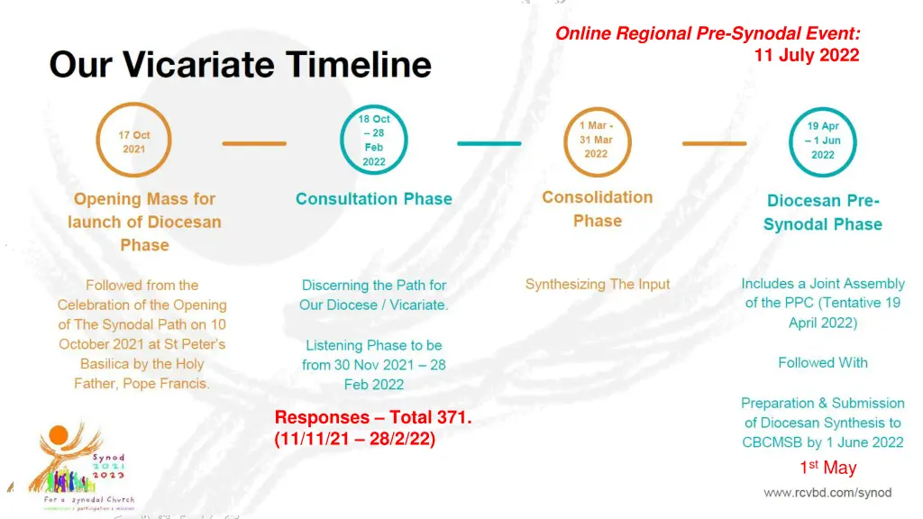 online regional pre synodal event
