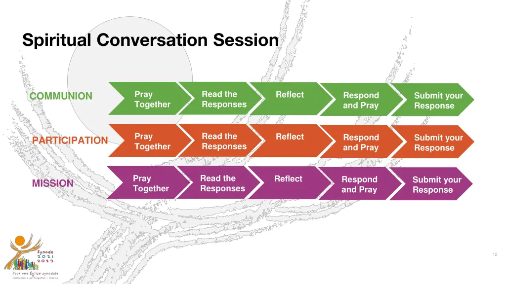 spiritual conversation session