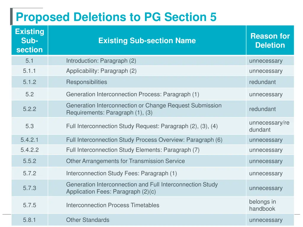 proposed deletions to pg section 5 existing