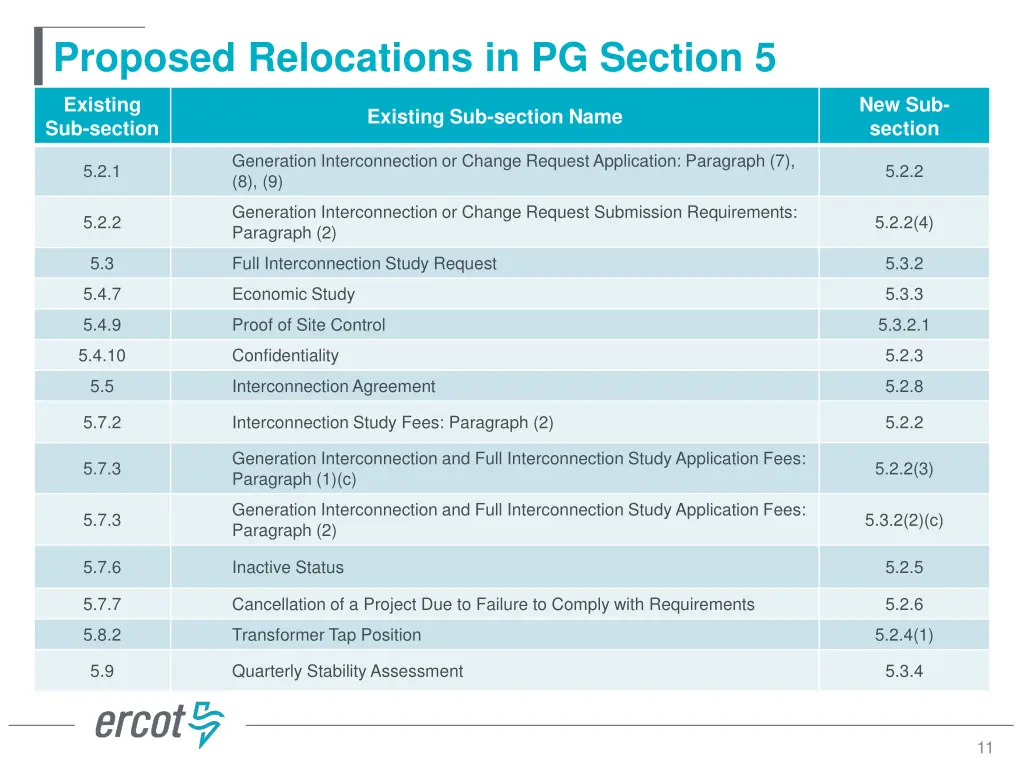 proposed relocations in pg section 5