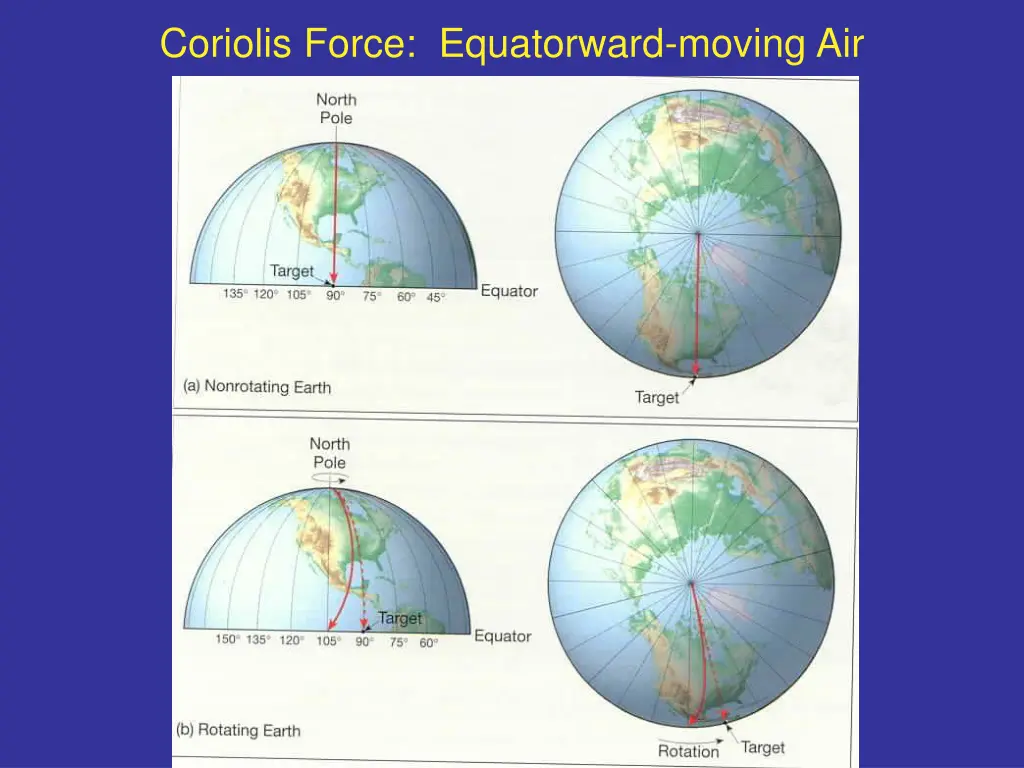 coriolis force equatorward moving air