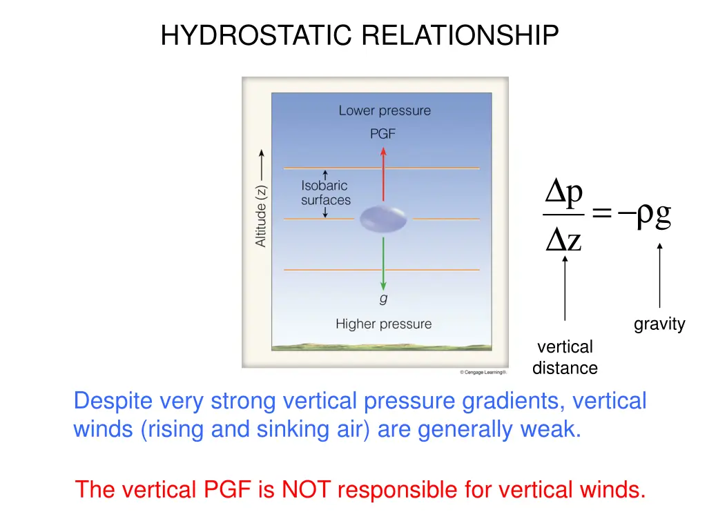 hydrostatic relationship 1