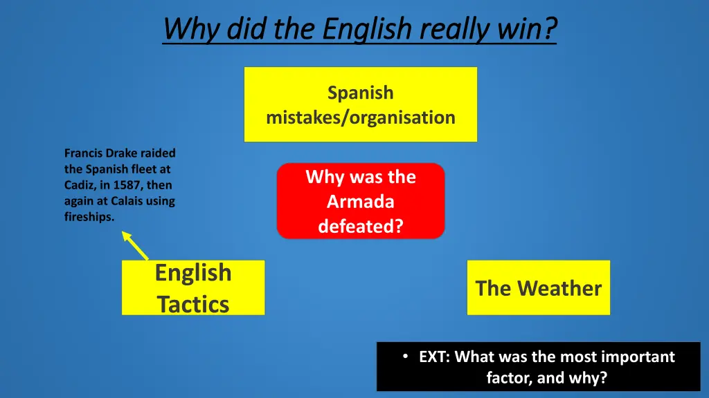 why did the english really