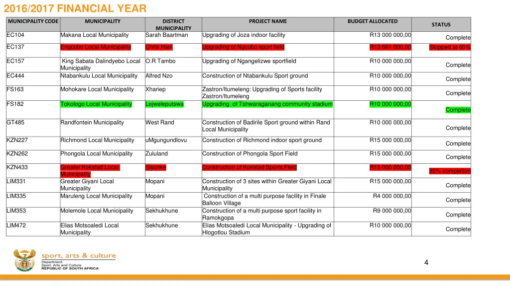 2016 2017 financial year