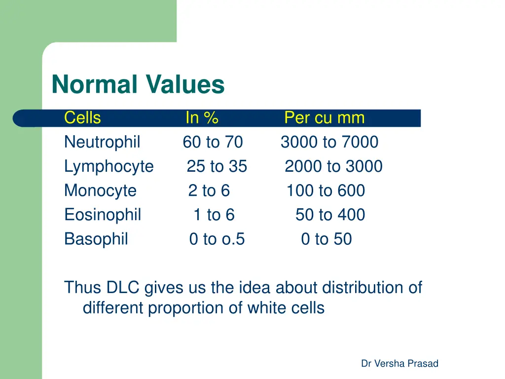 normal values cells in per cu mm neutrophil