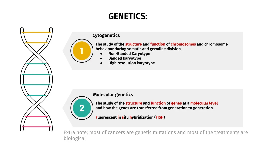 genetics