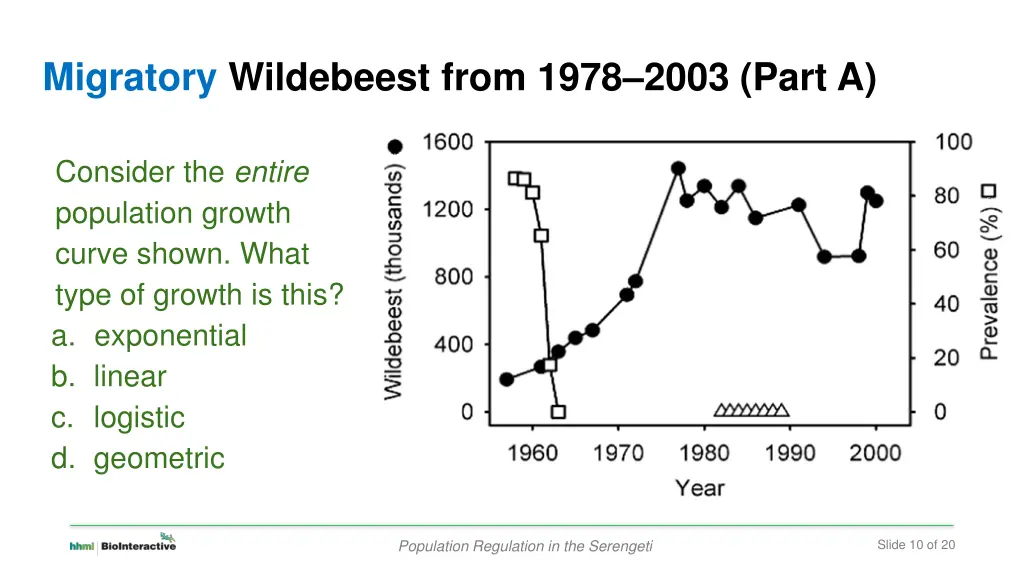 migratory wildebeest from 1978 2003 part a