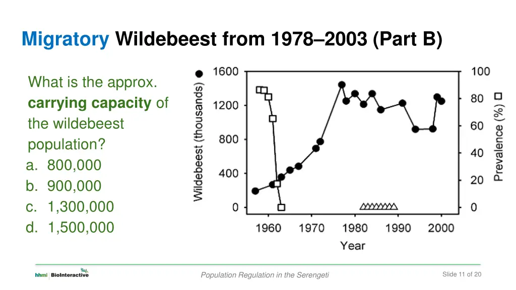 migratory wildebeest from 1978 2003 part b