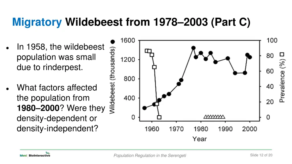 migratory wildebeest from 1978 2003 part c