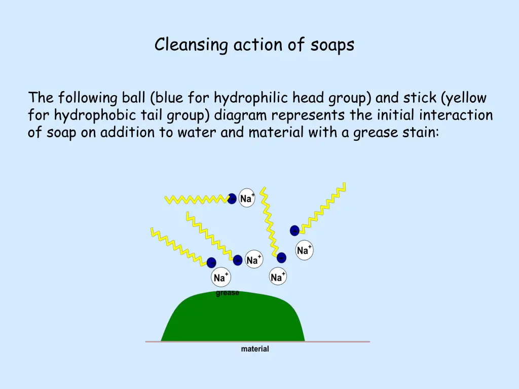 cleansing action of soaps