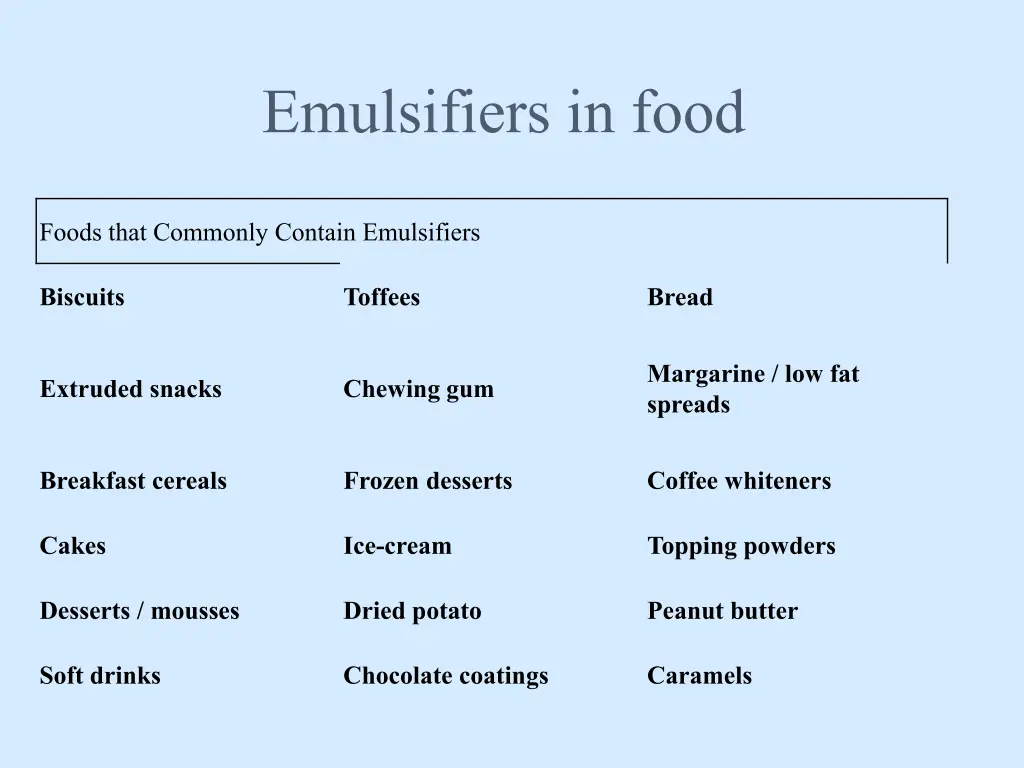 emulsifiers in food 1