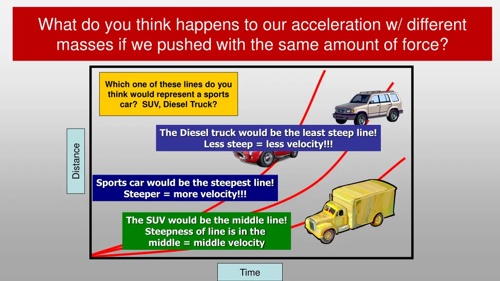 what do you think happens to our acceleration 1