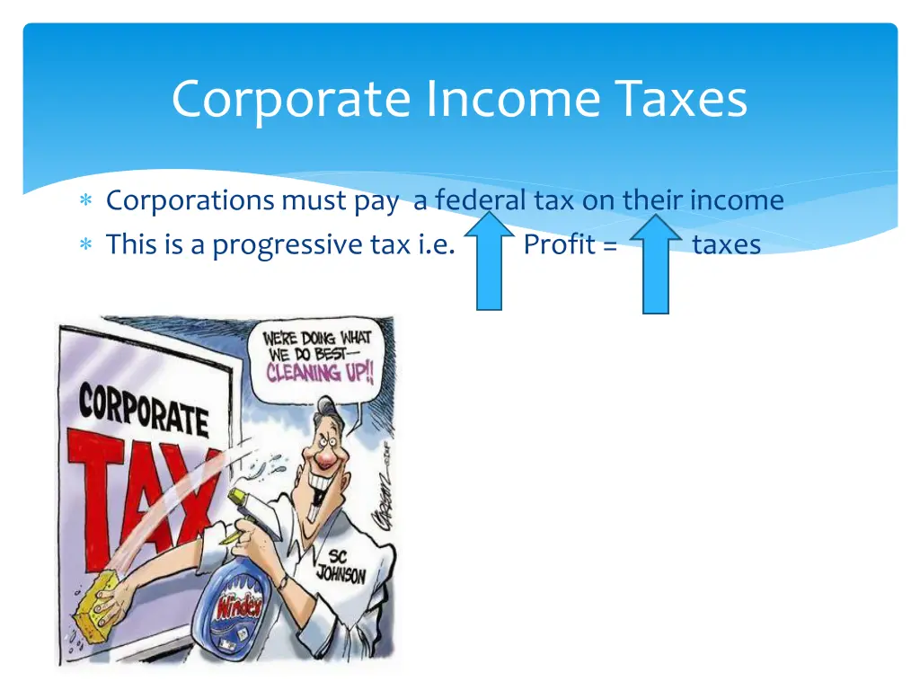 corporate income taxes