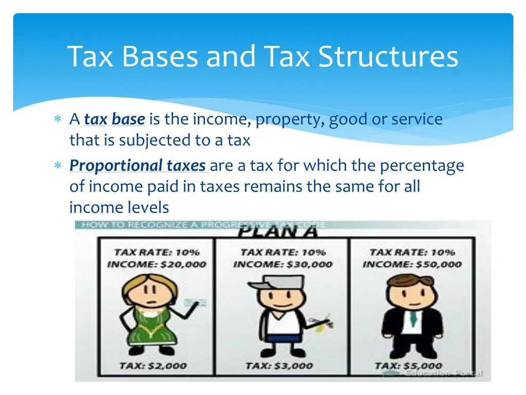 tax bases and tax structures