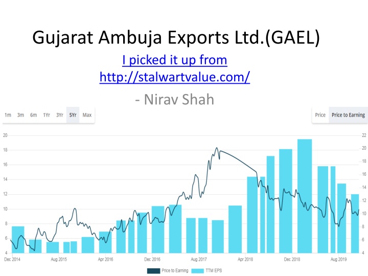 gujarat ambuja exports ltd gael i picked