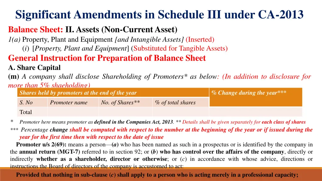 significant amendments in schedule iii under 1