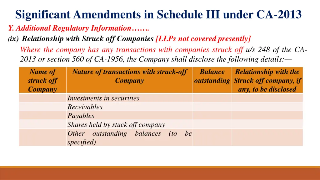 significant amendments in schedule iii under 16