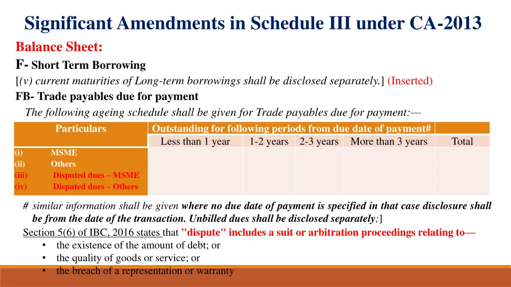 significant amendments in schedule iii under 2