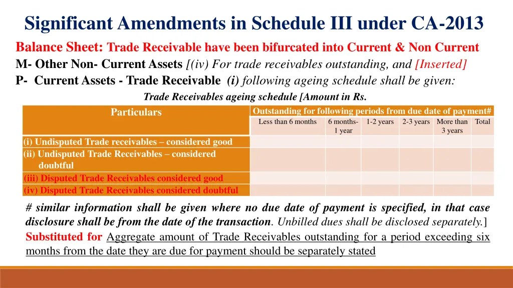 significant amendments in schedule iii under 5