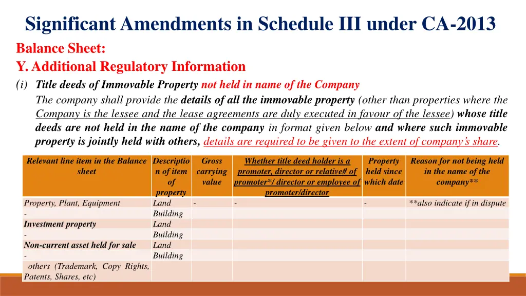 significant amendments in schedule iii under 7