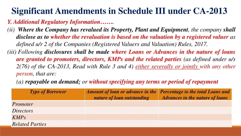 significant amendments in schedule iii under 8