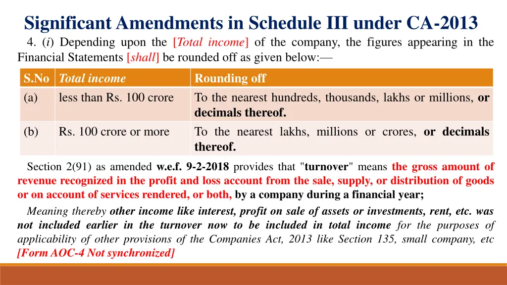 significant amendments in schedule iii under