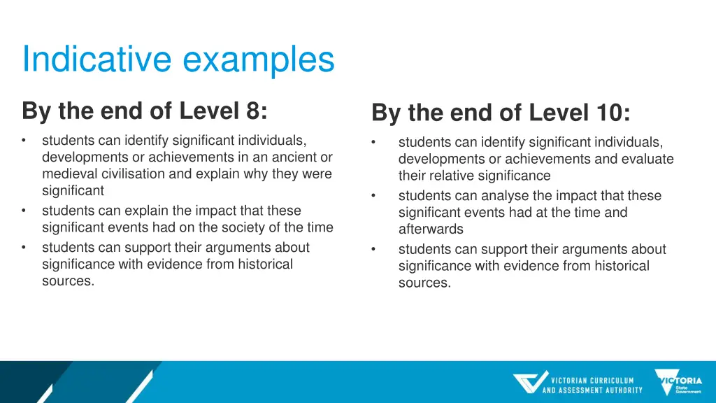 indicative examples