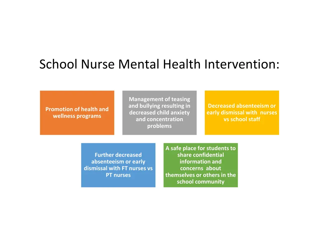 school nurse mental health intervention