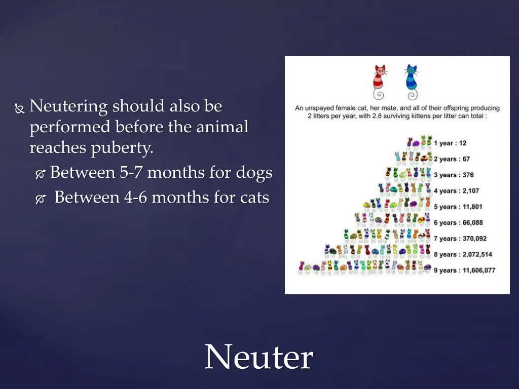 neutering should also be performed before