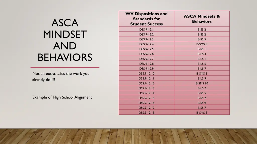 wv dispositions and standards for student success