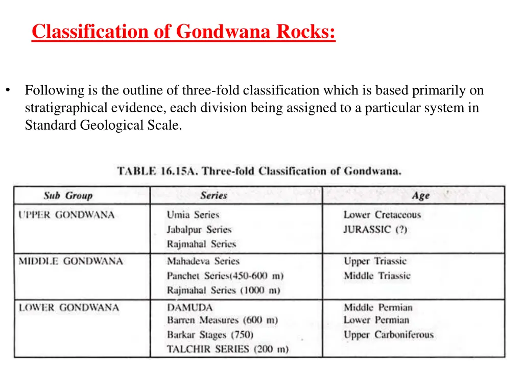 classification of gondwana rocks