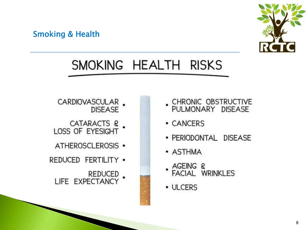 smoking health