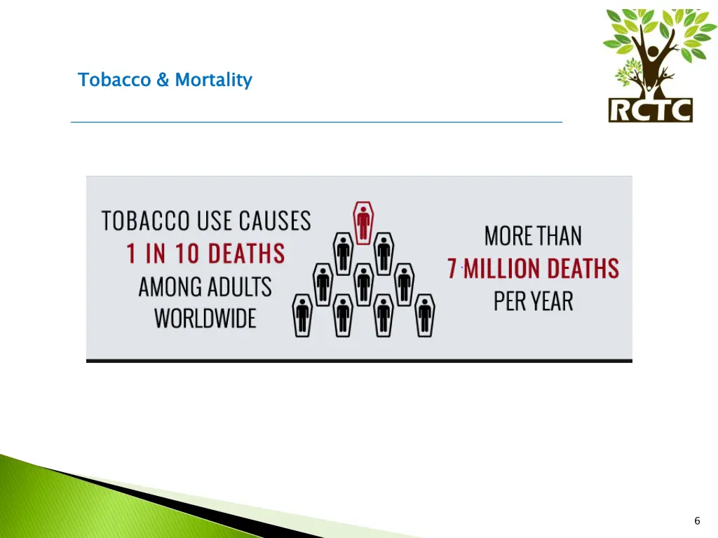 tobacco mortality