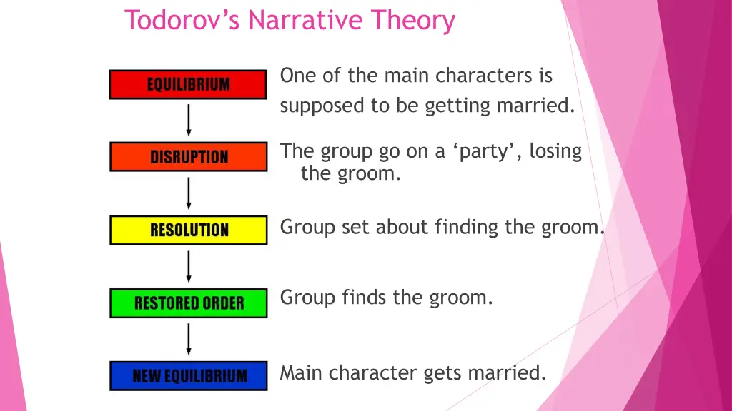 todorov s narrative theory 1