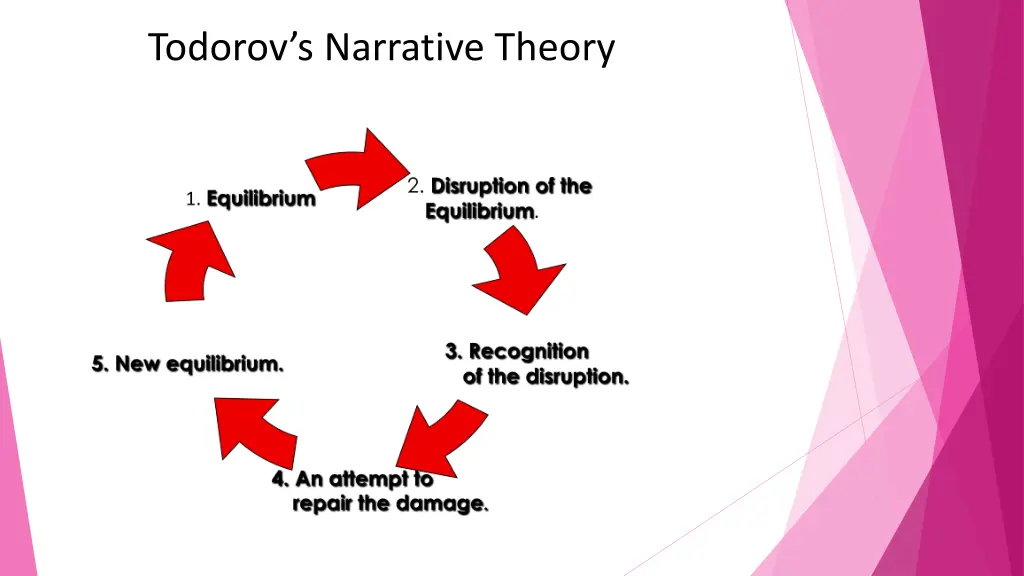 todorov s narrative theory