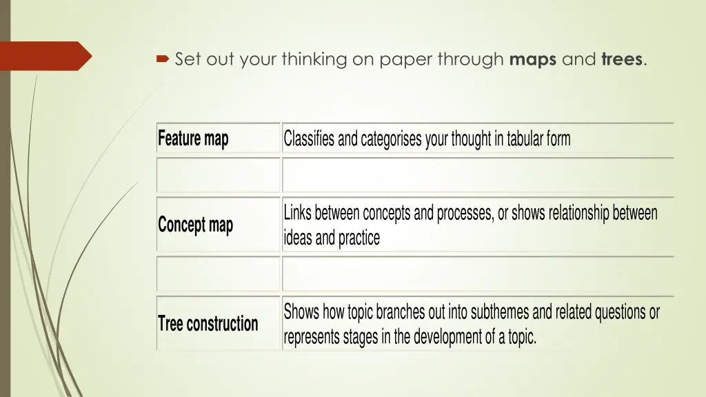 set out your thinking on paper through maps