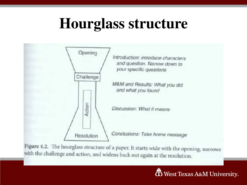 hourglass structure 1